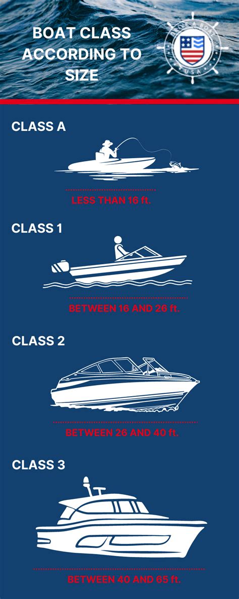 stk boat sizes